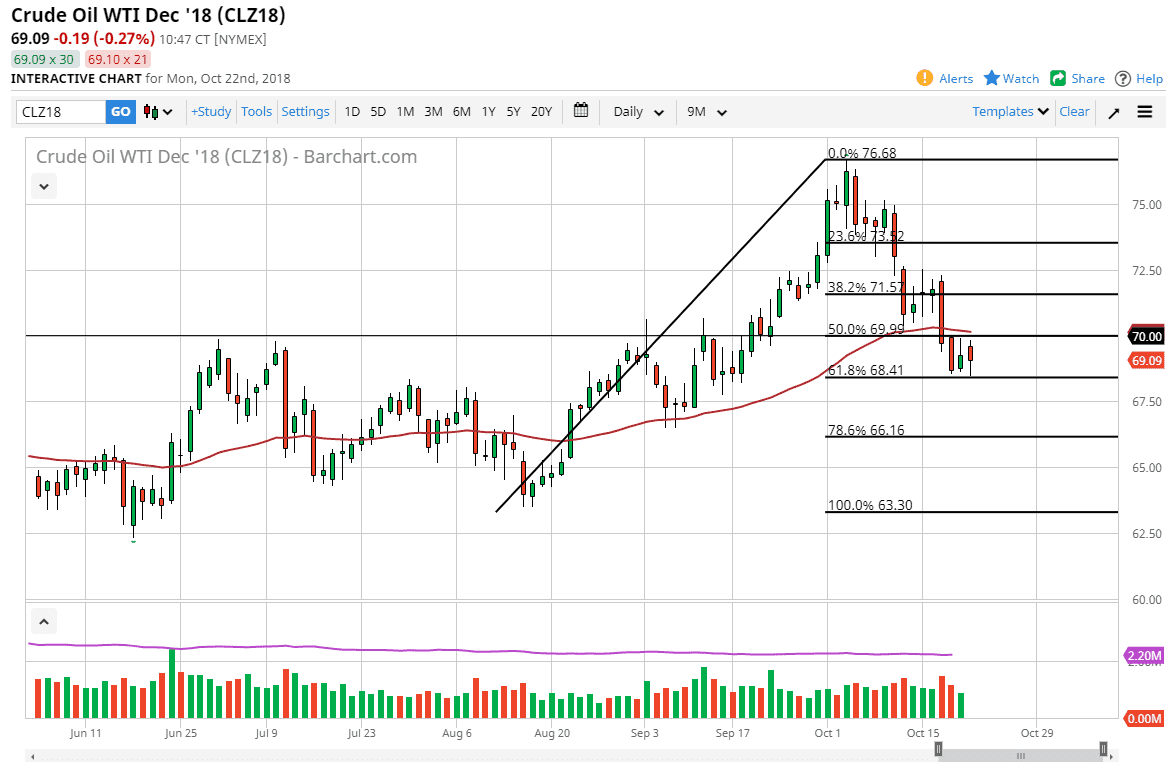 previsioni petrolio greggio WTI